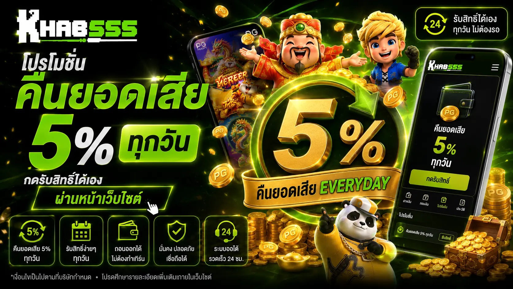 คืนยอดเสีย KHAB555 5% ทุกวัน กดรับสิทธิ์ได้เองผ่านหน้าเว็บไซต์